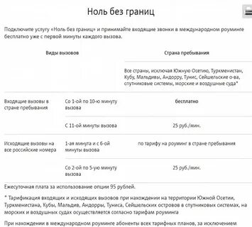 Ноль без границ мтс условия