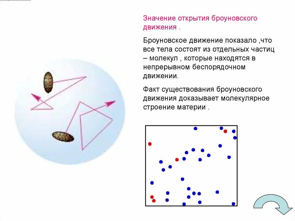 Опыт подтверждающий броуновское движение. Опыт Броуна броуновское движение. Броуновское движение диффузия. Диффузия и броуновское движение физика. Движение броуна