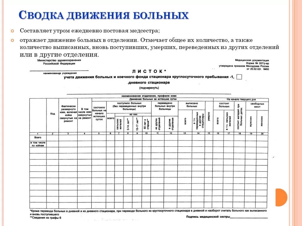 Листок учета движения больных и коечного фонда стационара. Листок ежедневного учета движения больных и коечного фонда. Журнал движения больных в отделении учетная форма. Учетная форма 0 16 у сводная ведомость учета движения пациентов.