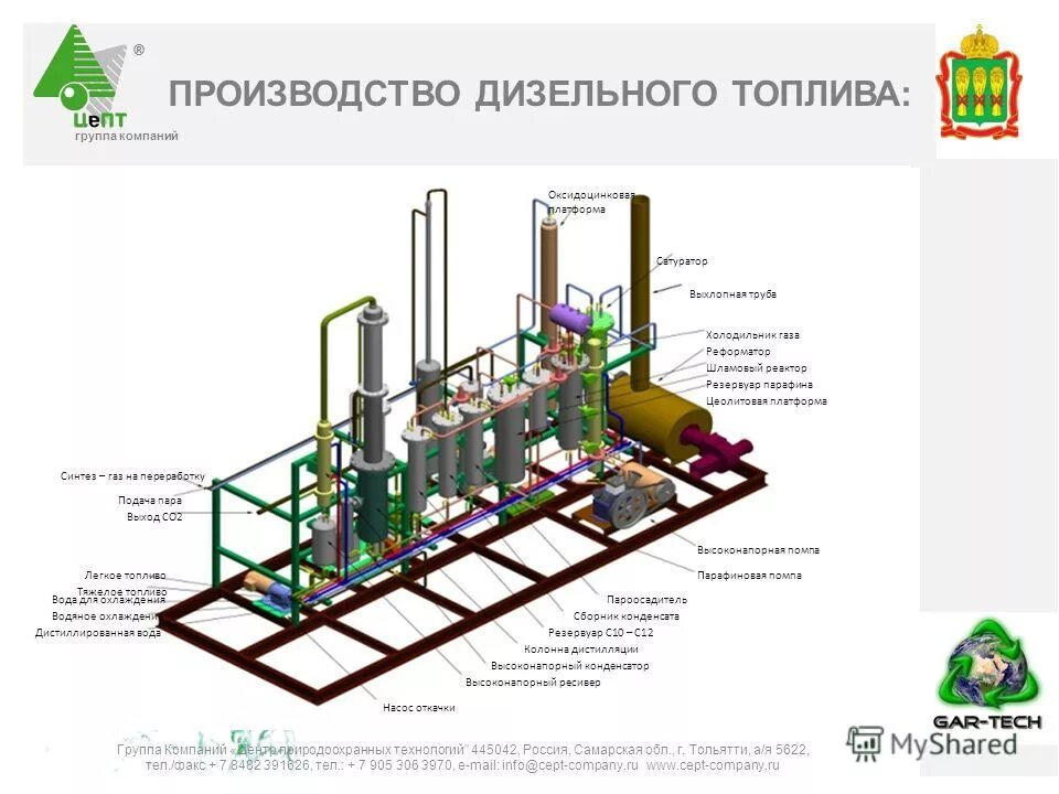 Дизельное топливо завод