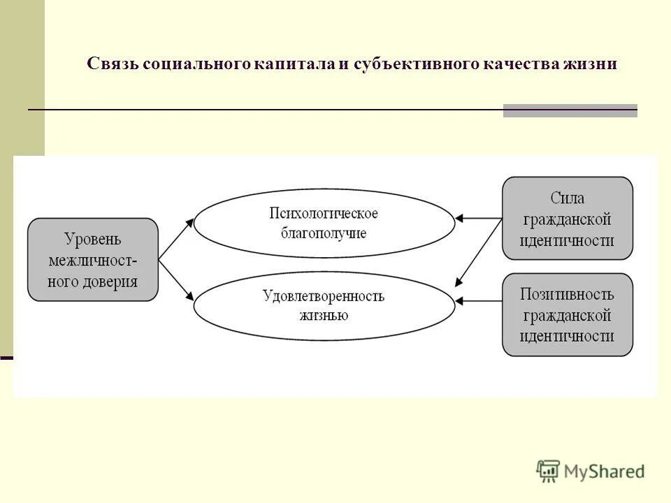 Традиционное аграрное общество. Характерные черты индустриального общества. Типы общества аграрное индустриальное постиндустриальное. Капитал является основным фактором развития общества. Типы обществ традиционное индустриальное постиндустриальное.