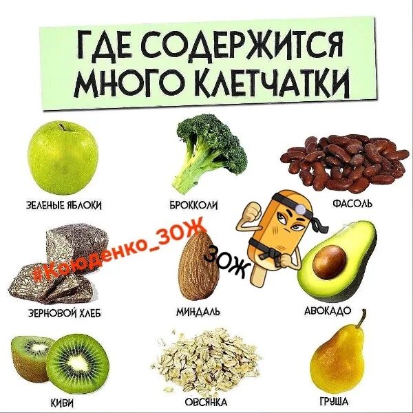 Витамины содержащие клетчатку