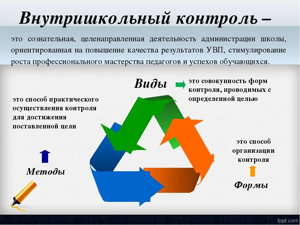 Система внутришкольного контроля. Внутришкольный контроль. виды контроля в школе. методы внутришкольного контроля. внутришкольный контроль в школе.