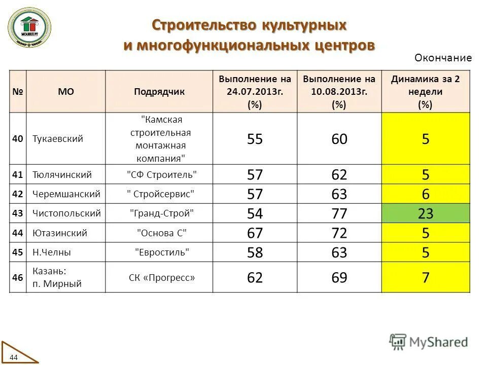 график работы водителей по естр. объемы проверены и соответствуют. объемы проверены и соответствуют. физические величины единицы измерения физических величин. физические величины в физике и их единицы измерения.