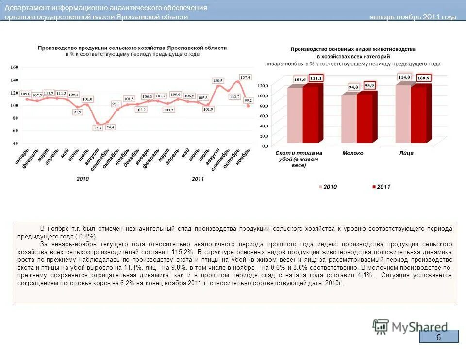 к соответствующему периоду прошлого года. к соответствующему периоду прошлого года. динамика розничной торговли в россии.