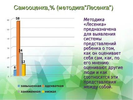 Самооценка дошкольника методики