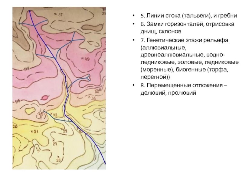 Линия сток. Линии тальвега и водораздела. Водораздел Тальвег схема. Тальвег на рельефе. Тальвег на топографической карте.