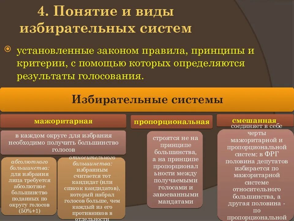 Порядок выборов в представительные учреждения и выборных. Понятие избирательной системы. Виды избирательных систем. Избирательные систеююю. Виды избиртетельных ситем.