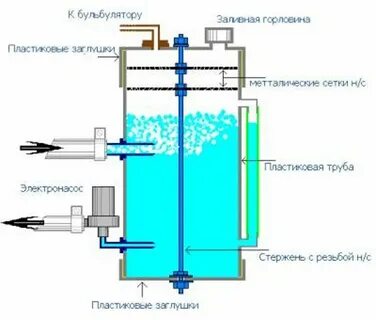Реактор водорода