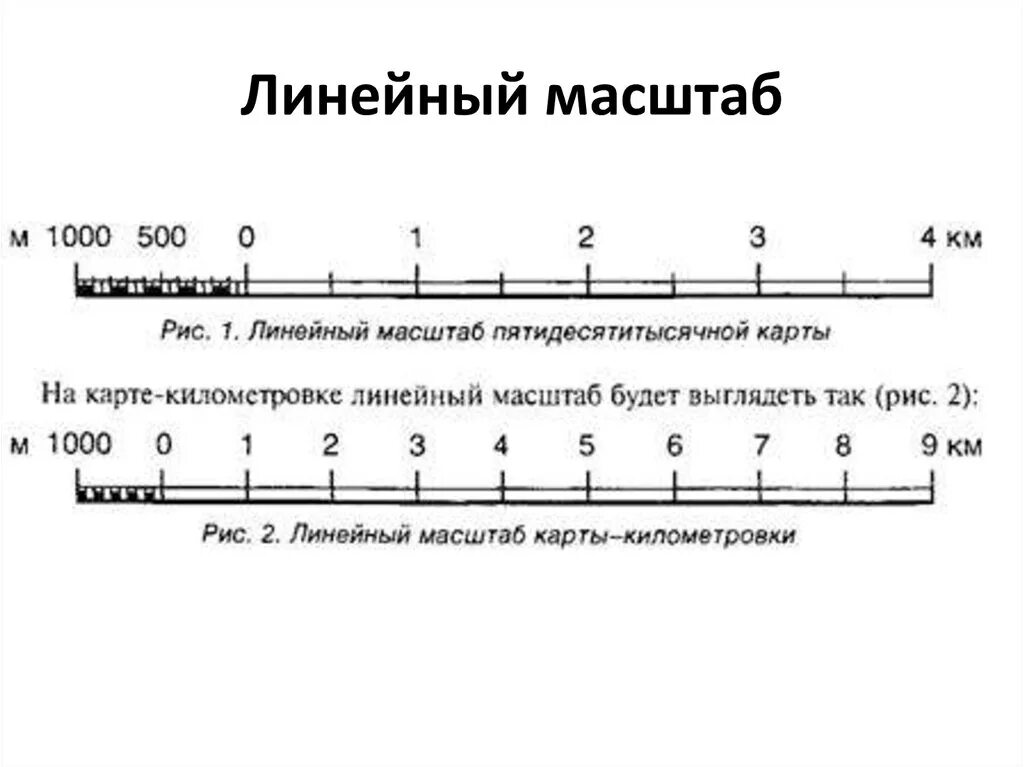 Масштаб на английском