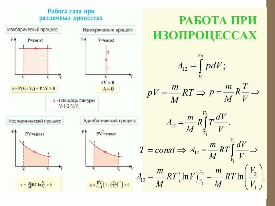 Совершение работы идеального газа. Работа идеального газа формула изотермический процесс. формула s для изотермического процесса. работа совершенная газом при изотермическом процессе. формула идеального газа в термодинамике.