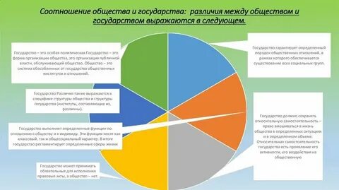 Чем отличается общество друг от друга