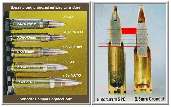 Патрон 6.8х43 Rem SPC. Патрон 6.5х39 Grendel. Калибр 6.5=39 Grendel. Патрон 6,8х43 мм Remington SPC.