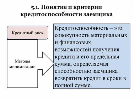 Кредит критерии