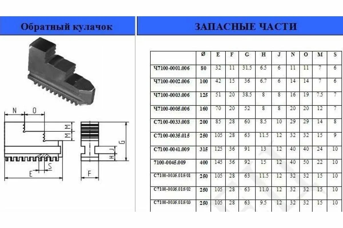 10 35 11 15. Кулачки на польский патрон 250 мм шаг 8 мм. Кулачки обратные d250 7100-0035.015 CNIC (аналог Гродно) 34051. Кулачки прямые к токарному патрону 250 с7100-0035.15. Кулачки прямые к токарным патронам d315 i-QSC.