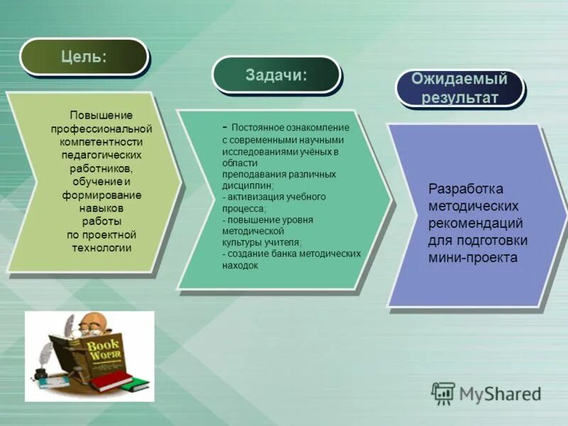 Цель работа результат. Проблема и цель проекта пример. Цель результат результат цель схема. Цель результат результат цели. Стратегия реализации цели.