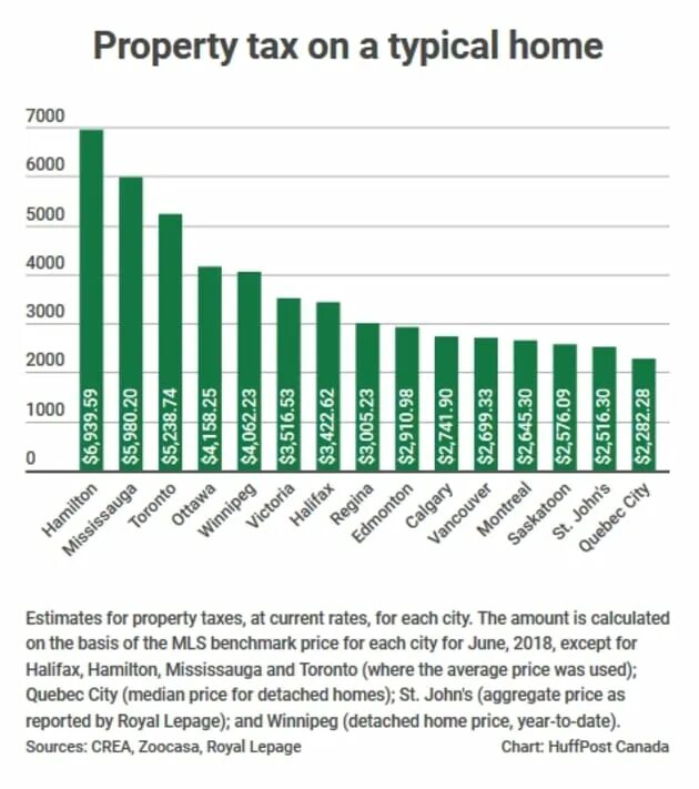 Property Tax in Ukraine. Property Tax Map 2023. Onlyfans Taxes in Canada.