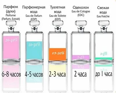 Что означает на парфюме fl oz