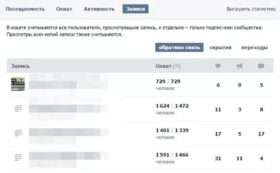 Количество постов в сообществе