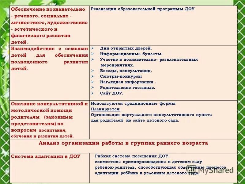 Реализация программы в доу. Реализуемые образовательные программы в детском саду. Образовательная программа в детском саду в соответствии с фгос. Реализуемые образовательные программы в детском саду. Основная образовательная программа доо».