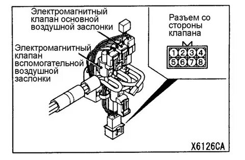 Управление электромагнитным клапаном