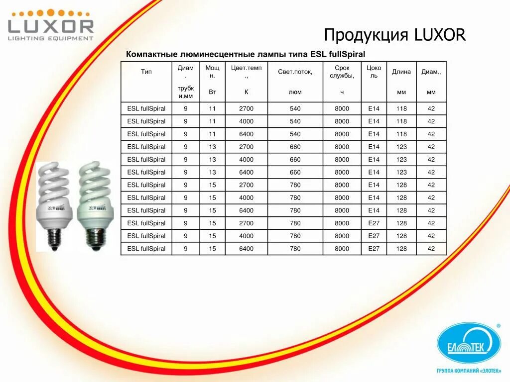 Срок службы лампочек. Срок службы люминесцентных ламп. Срок эксплуатации люминесцентных ламп. Световой поток люминесцентной лампы 36 Вт. Лампы люминесцентные 0,032 КВТ.