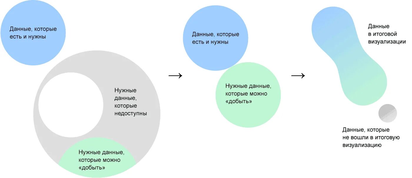 Анализ визуальной информации