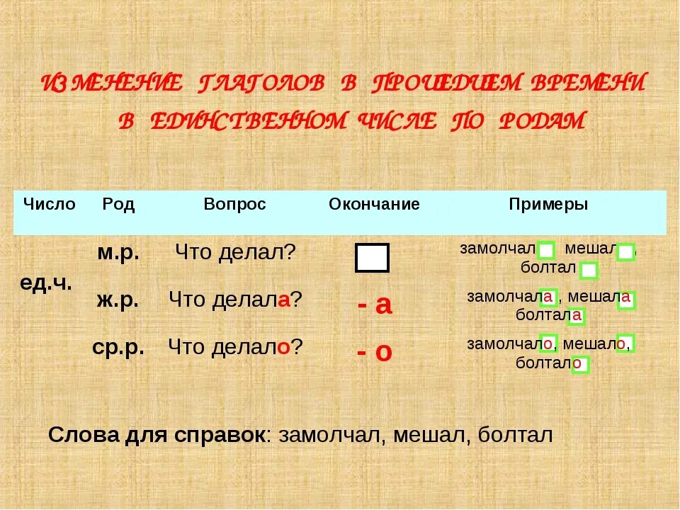 Родовые окончания глаголов прошедшего времени. Как определить род глагола. Род глаголов в прошедшем времени. Глагольные окончания прошедшего времени. Изменение глаголов по родам.