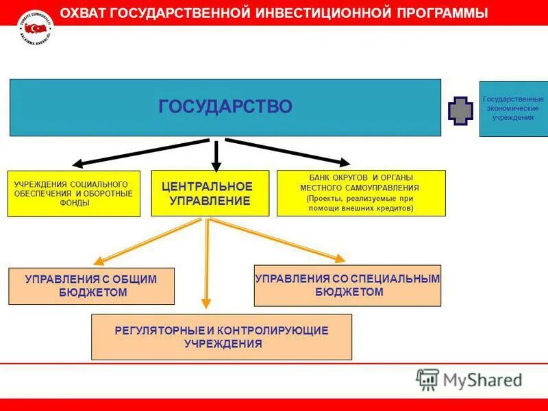 Информационные технологии в бюджетировании. Контрольные полномочия казначейства россии. Бюджетное управление включает. Структура системы электронный бюджет. Работа государственном бюджетном управлении.