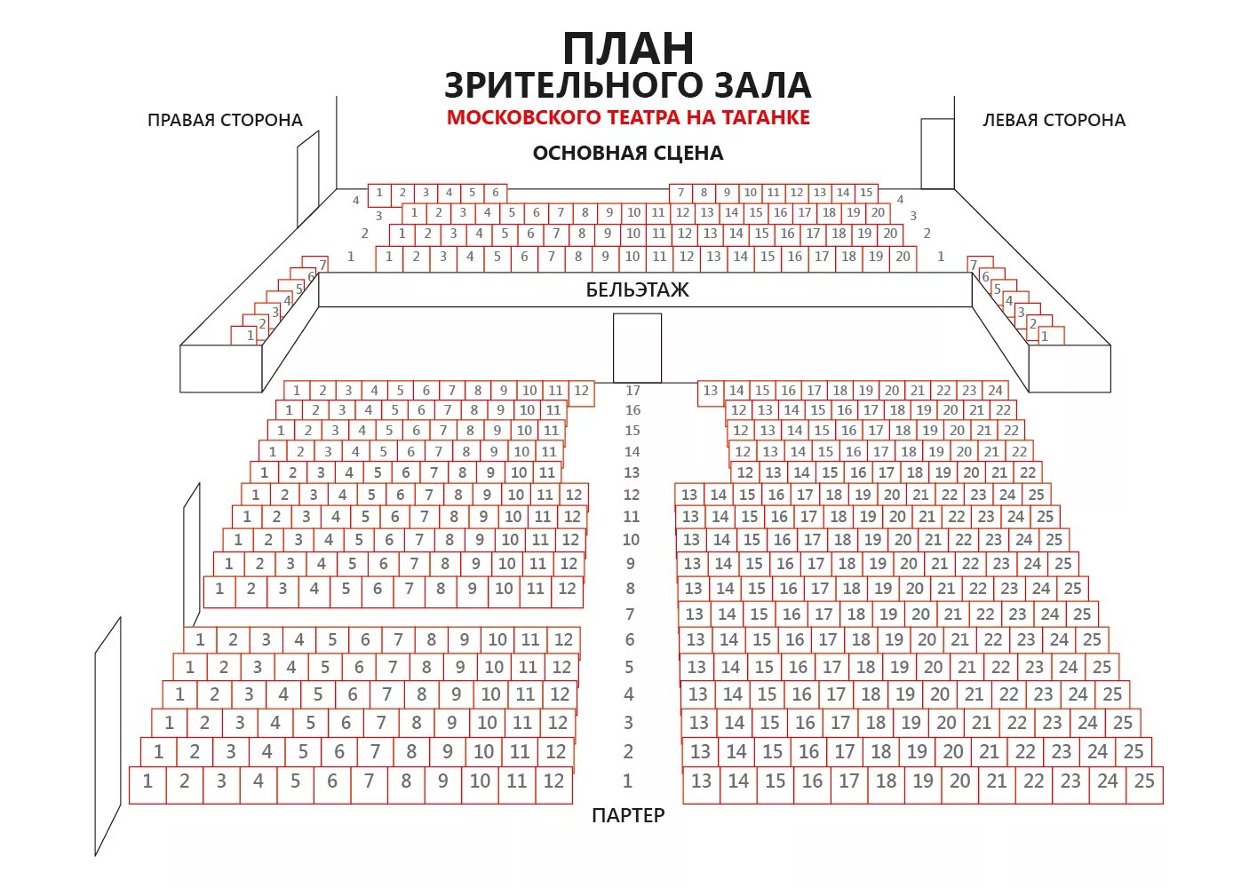 Зал театр партер бельэтаж. Театр на Таганке схема зала схема зала. Театр комедии Москва основная сцена схема зала. Театр им Пушкина схема зала основная сцена.