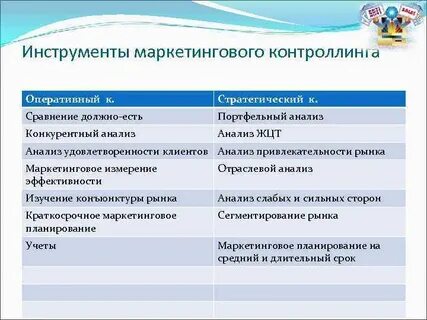 Инструменты маркетинговых стратегий