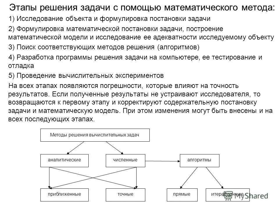 Построение математической модели задачи. Решение задач с помощью математического моделирования. Методы решения математических задач. Этапы решения задачи с помощью математической модели. Данный этап решения задач