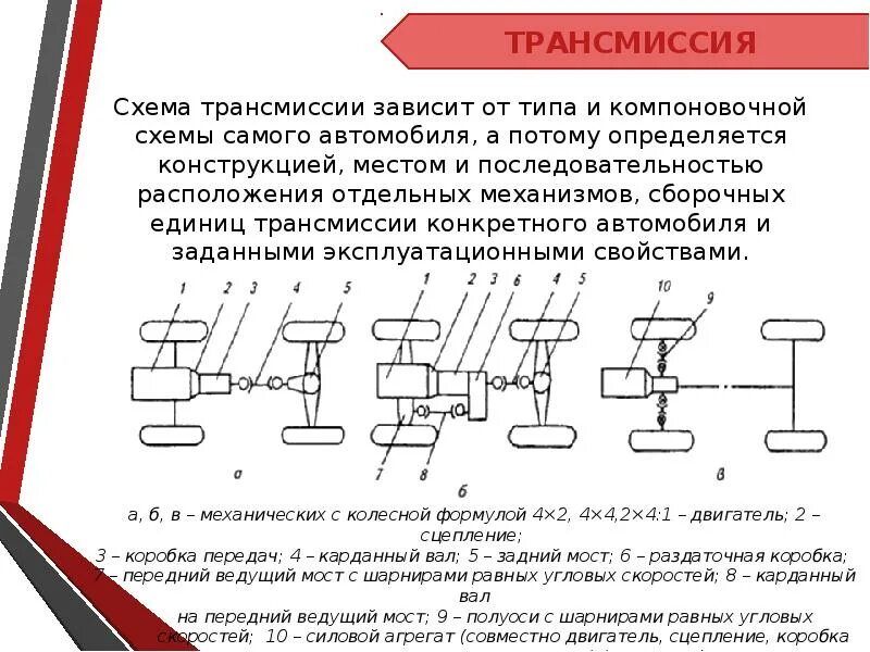 Трансмиссия бывает. Схема трансмиссии. Схема трансмиссии автомобиля. Типы трансмиссий автомобилей. Механическая трансмиссия схема.