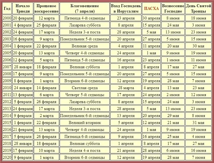 Праздники 14.04 2024. Пасхальные даты по годам. Пасхальный календарь. Календарь Пасхи всех годов. Празднование Пасхи по годам.