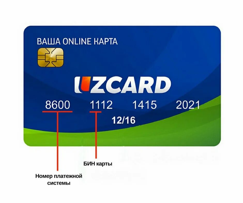 Пластиковые карточки UZCARD. Пластик карта Узкард. Номер карты. Номер банковской карточки.