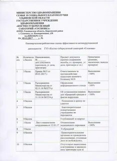 Туберкулезные санатории список