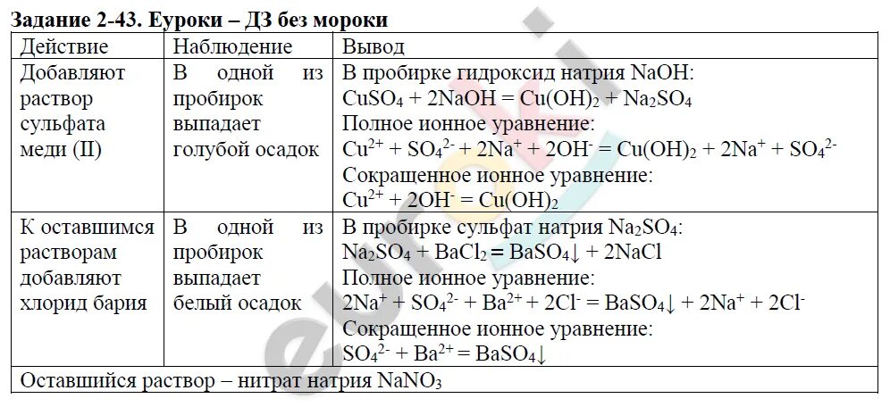 Экспериментальные задачи по химии 9 класс. Задания по химии электролитическая диссоциация. диссоциация химия таблица. задания на диссоциацию химия 9 класс. теория электролитической диссоциации задания.