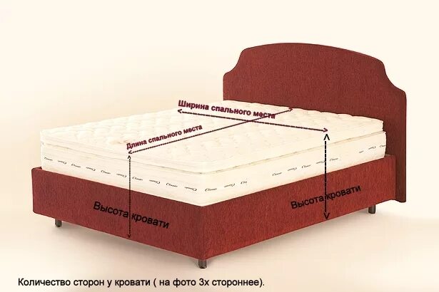 Как узнать в постели. Ширина и глубина кровати. Измерить ширину кровати для матраса. Глубина матраса в кровать. Глубина кровати что это.
