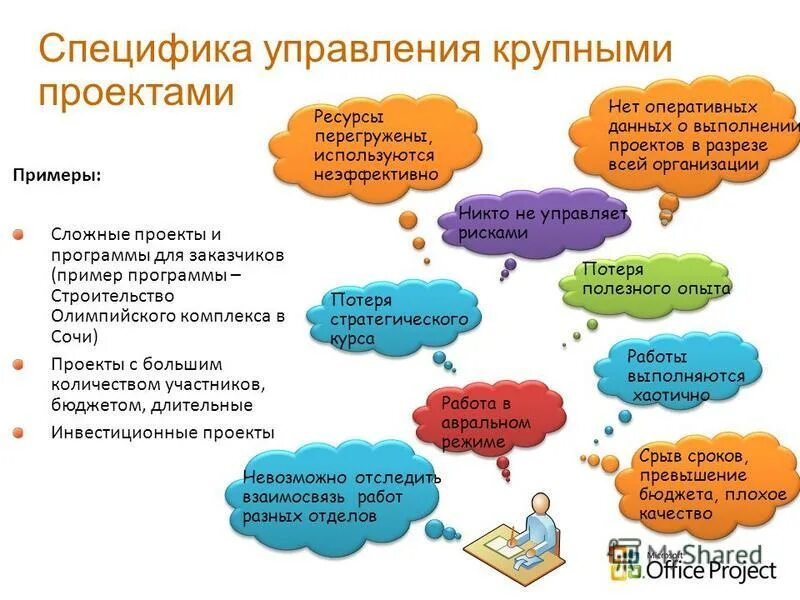 Upstream северсталь. правовое управление проектами. этапы реализации процессного подхода. управления крупными проектами. управления крупными проектами.
