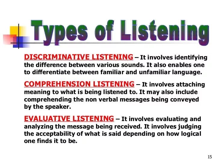 Introduction listening. Types of listening. types of listening tasks. improve listening skills. developing listening skills.