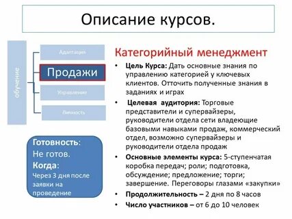 Курс адаптации