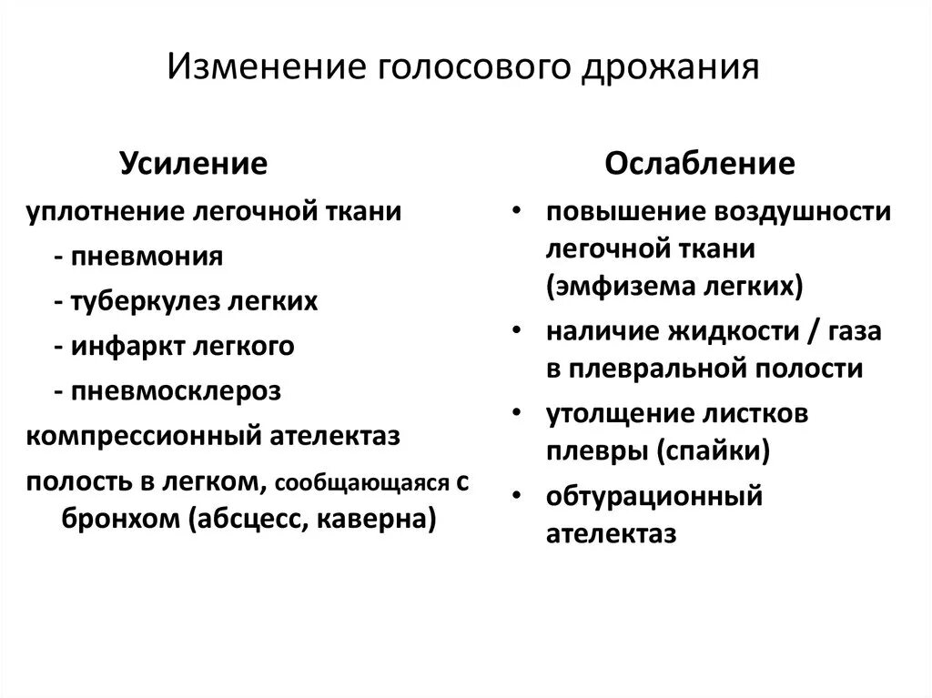 Усиленное голосовое дрожание. Усиление и ослабление голосового дрожания. Механизмы усиления голосового дрожания. Причины усиления и ослабления голосового дрожания. Осилини галосовая дражания.