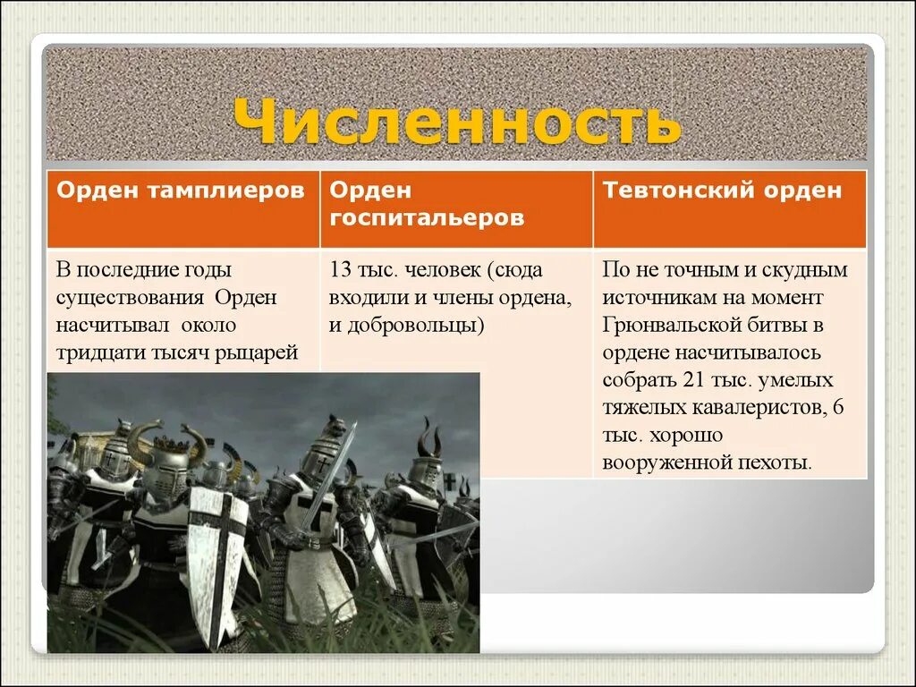 С каким событием связано понятие тевтонский орден