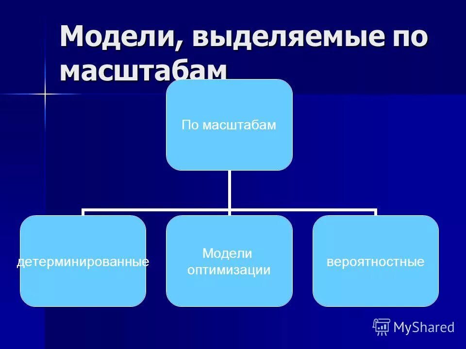 Предмет исследования в проекте примеры фото HobbiArt.ru