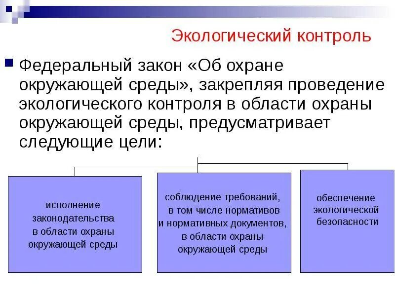 Функции экологического контроля надзора. Экологический контроль. экологический контроль закон. виды экологического контроля. экологическая контррл.