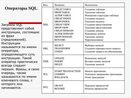 Название строк sql