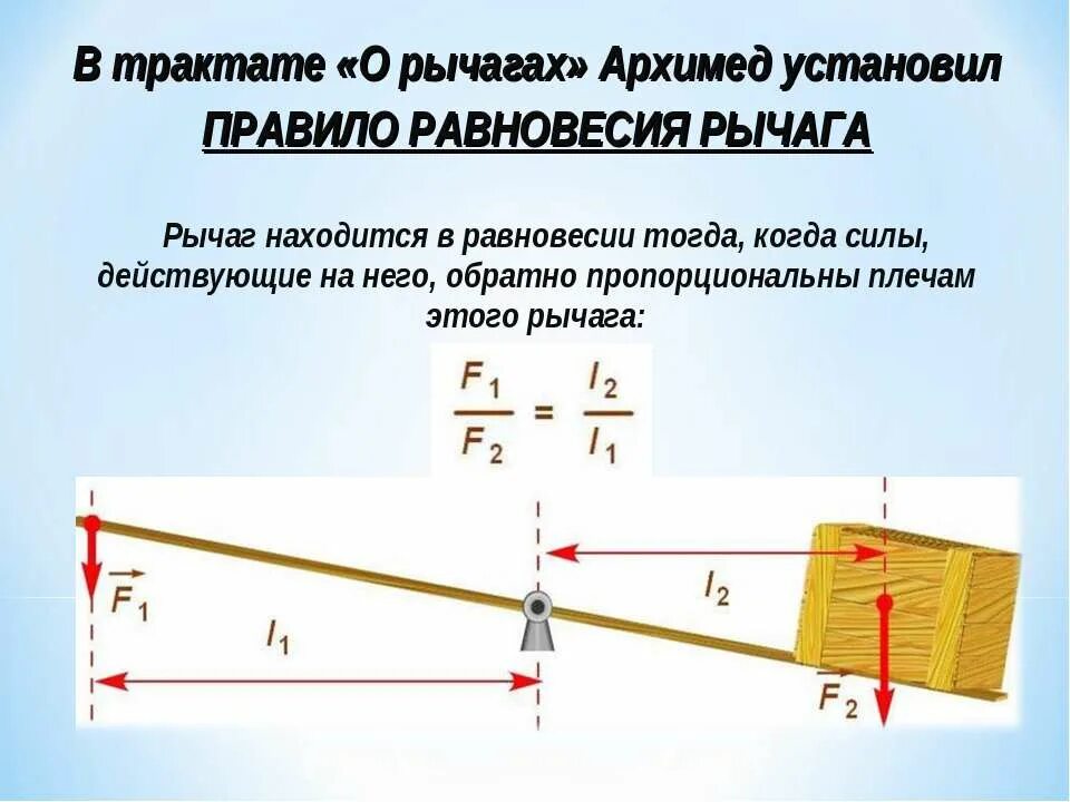 Какого устройство рычага. Теория рычага Архимеда. Правила работы рычага. Принцип работы рычага. Рычаг физика Архимед.