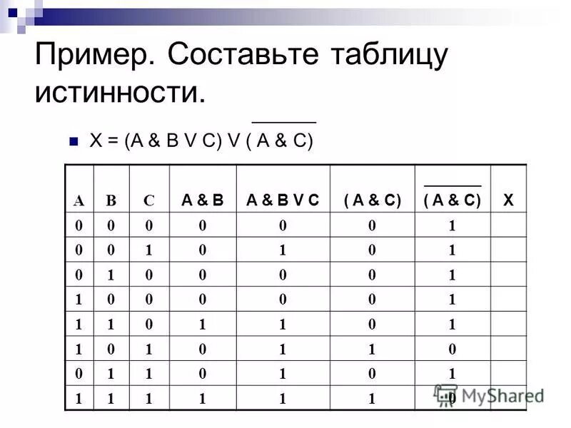 Самостоятельное построение таблиц истинности Построение таблиц истинности YouTube
