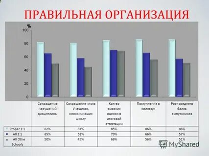 Средний балл для поступления в колледж калькулятор