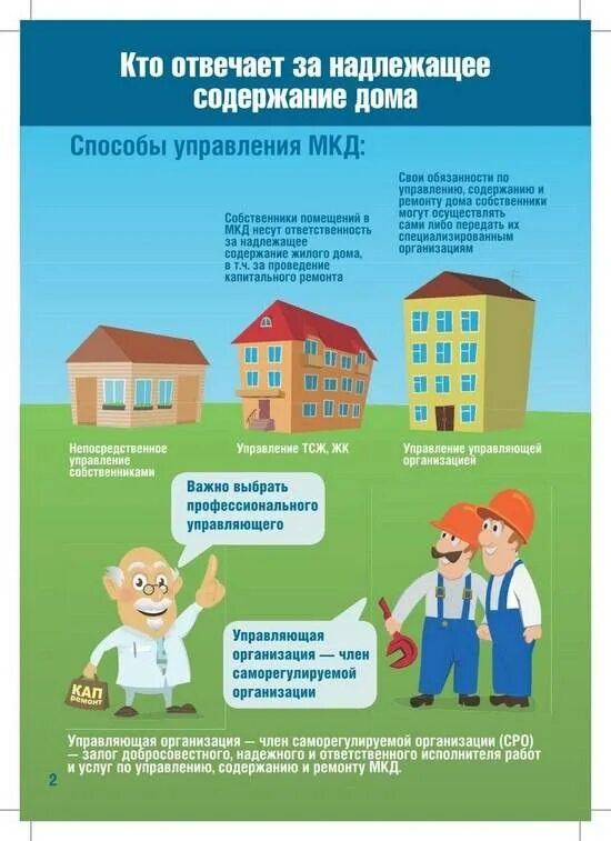 Формы управления многоквартирным. Способы управления многоквартирным домом. Способы и формы управления многоквартирным домом. Способы управления МКД. Способы управления многоквартирным жилым домом.